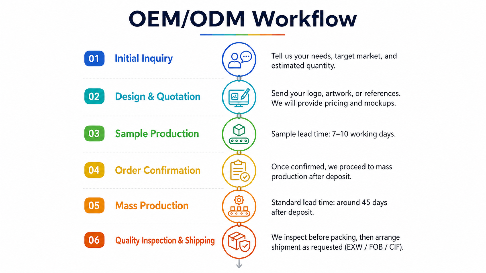 OEM